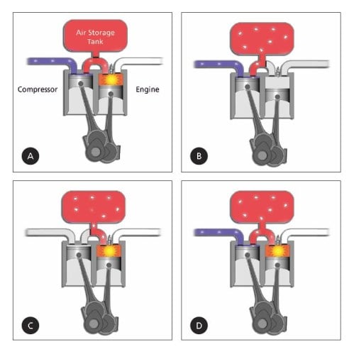 Scuderi Air-Hybrid Engine technology setting up to challenge electric ...